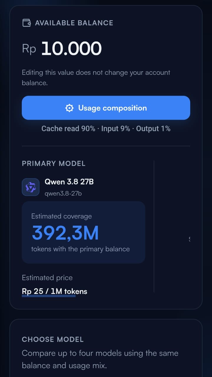 NaraRouter cost calculator screenshot: IDR 10,000 balance estimated to cover 392.3 million tokens using Qwen 3.8 27B